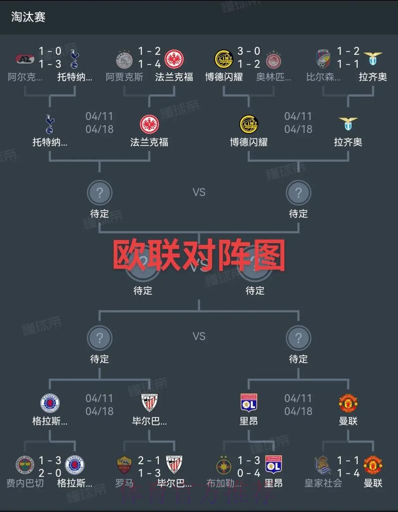欧足联官方解释分组配对：为了电视转播需要